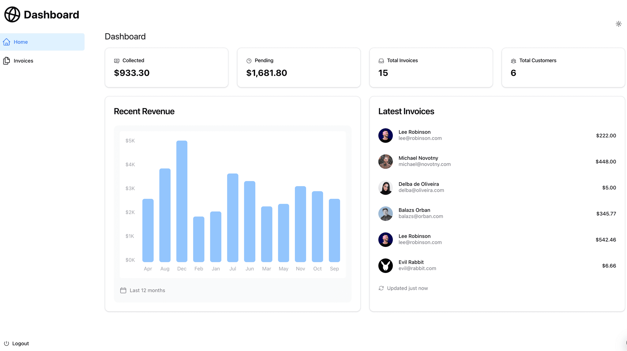 Screenshots of the dashboard project showing desktop version